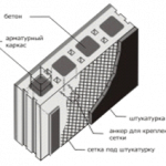 Рисунок 1
