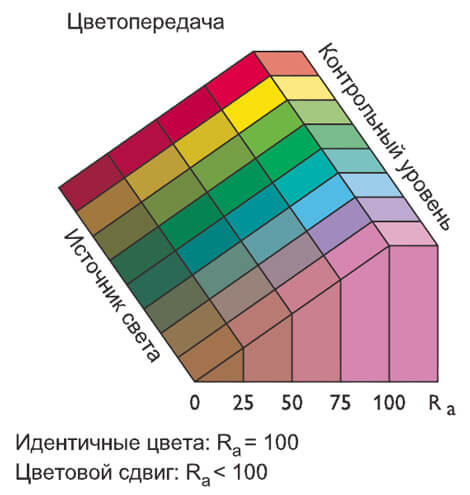 markirovku_index_ra